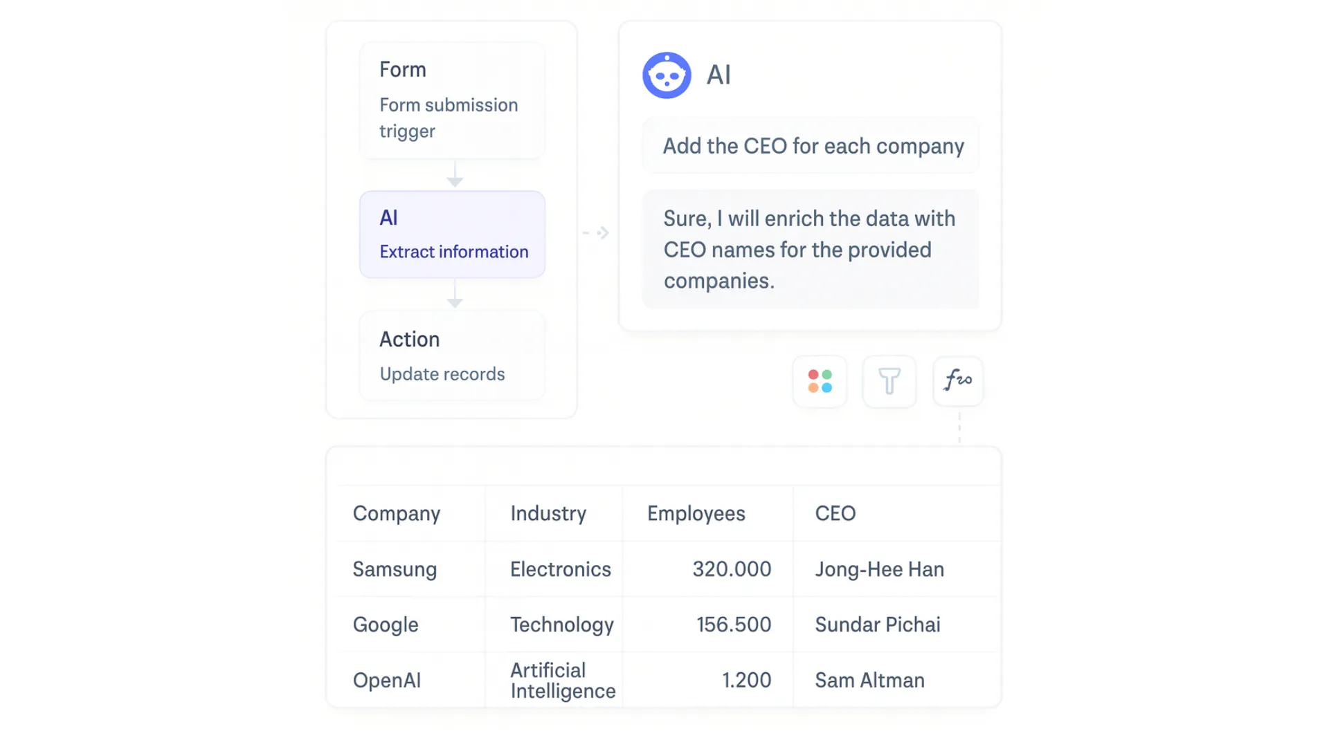 Deja que la Inteligencia Artificial trabaje por ti